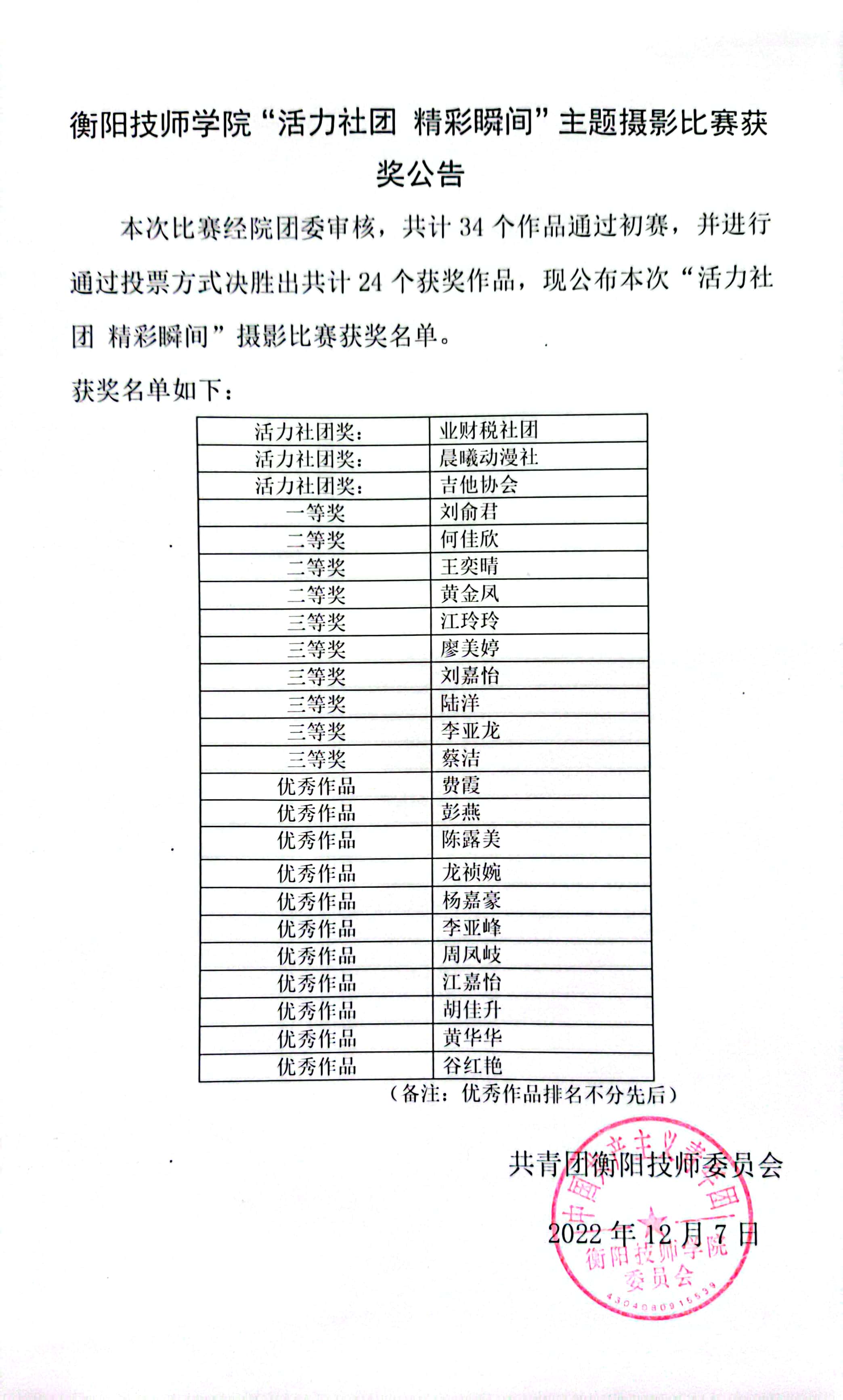 衡阳技师学院“活力社团 精彩瞬间”主题摄影比赛获奖名单公示