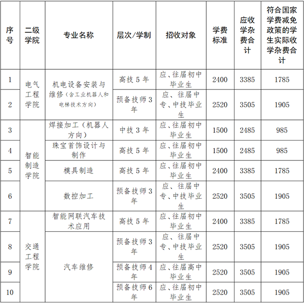 衡阳技师学院2025年春季招生